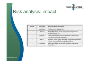 Risk analysis: impact




© transformed 2012
 