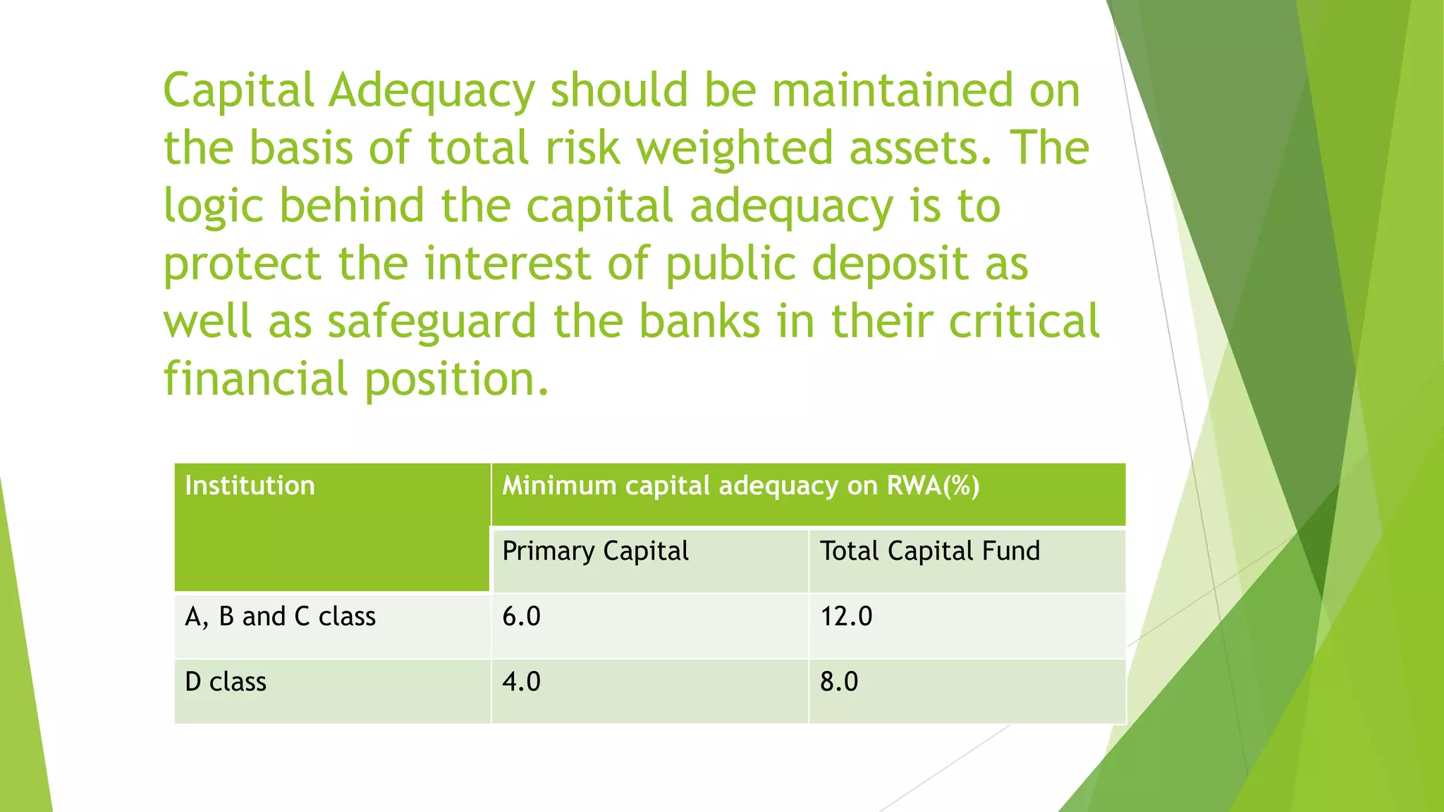 Risk Weighted Assets and Notes to Accounts | PPTX