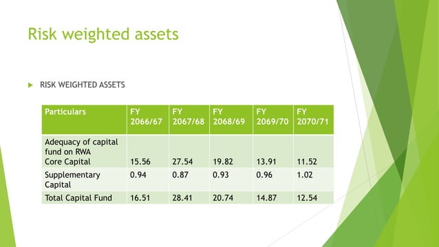 Risk Weighted Assets and Notes to Accounts | PPT