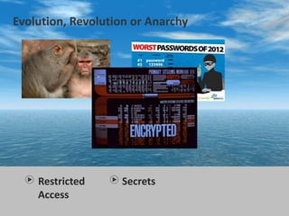 Restricted
Access
Evolution, Revolution or Anarchy
Secrets
 