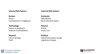Risky business - event management risk assessment | PPT