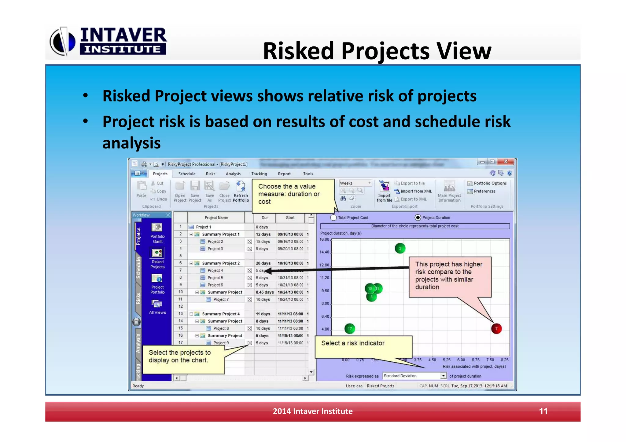 Risked Projects View
• Risked Project views shows relative risk of projects
• Project risk is based on results of cost and schedule risk
analysis
2014 Intaver Institute 11
 