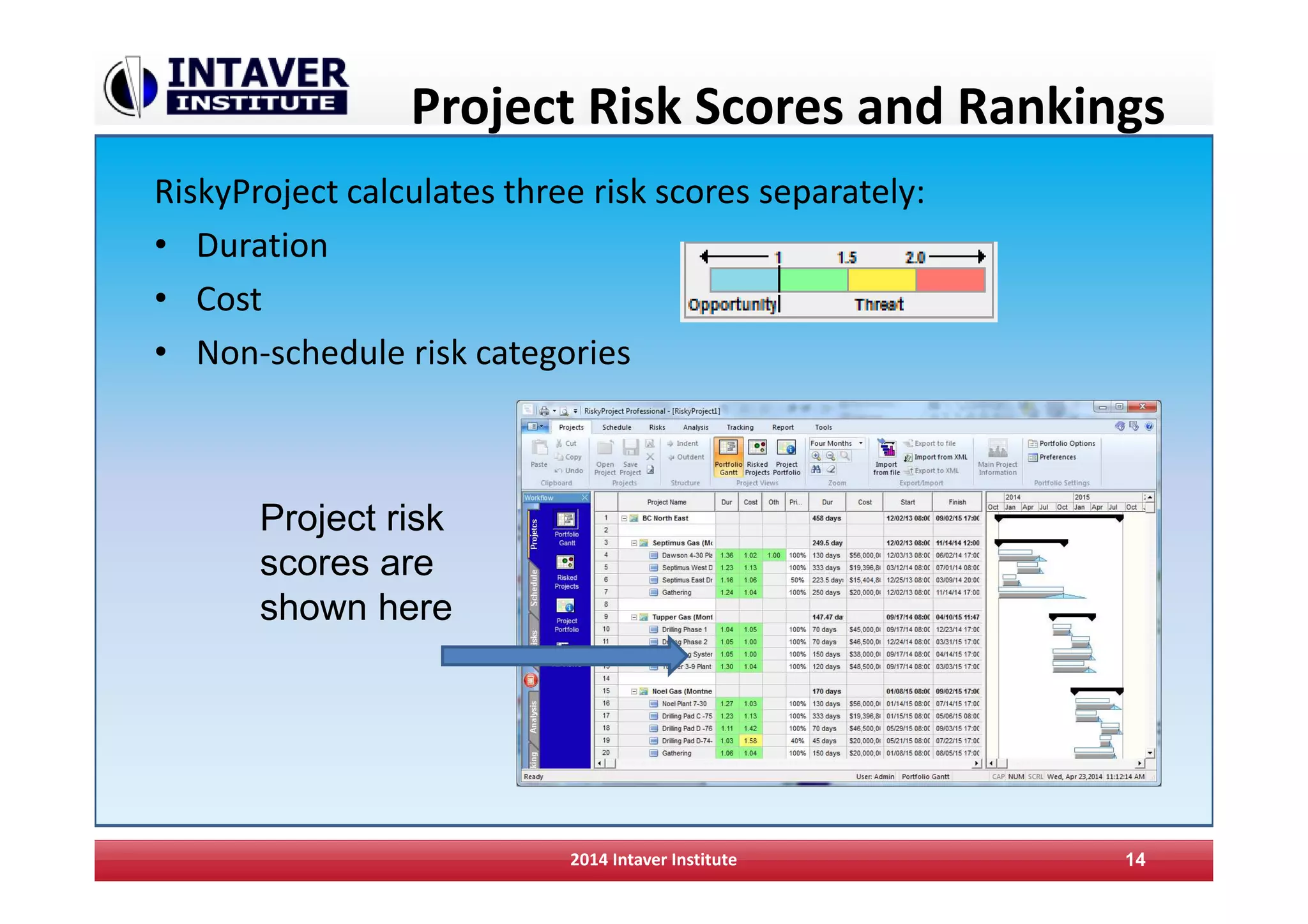 Project Risk Scores and Rankings
RiskyProject calculates three risk scores separately:
• Duration
• Cost
• Non-schedule risk categories
2014 Intaver Institute 14
Project risk
scores are
shown here
 