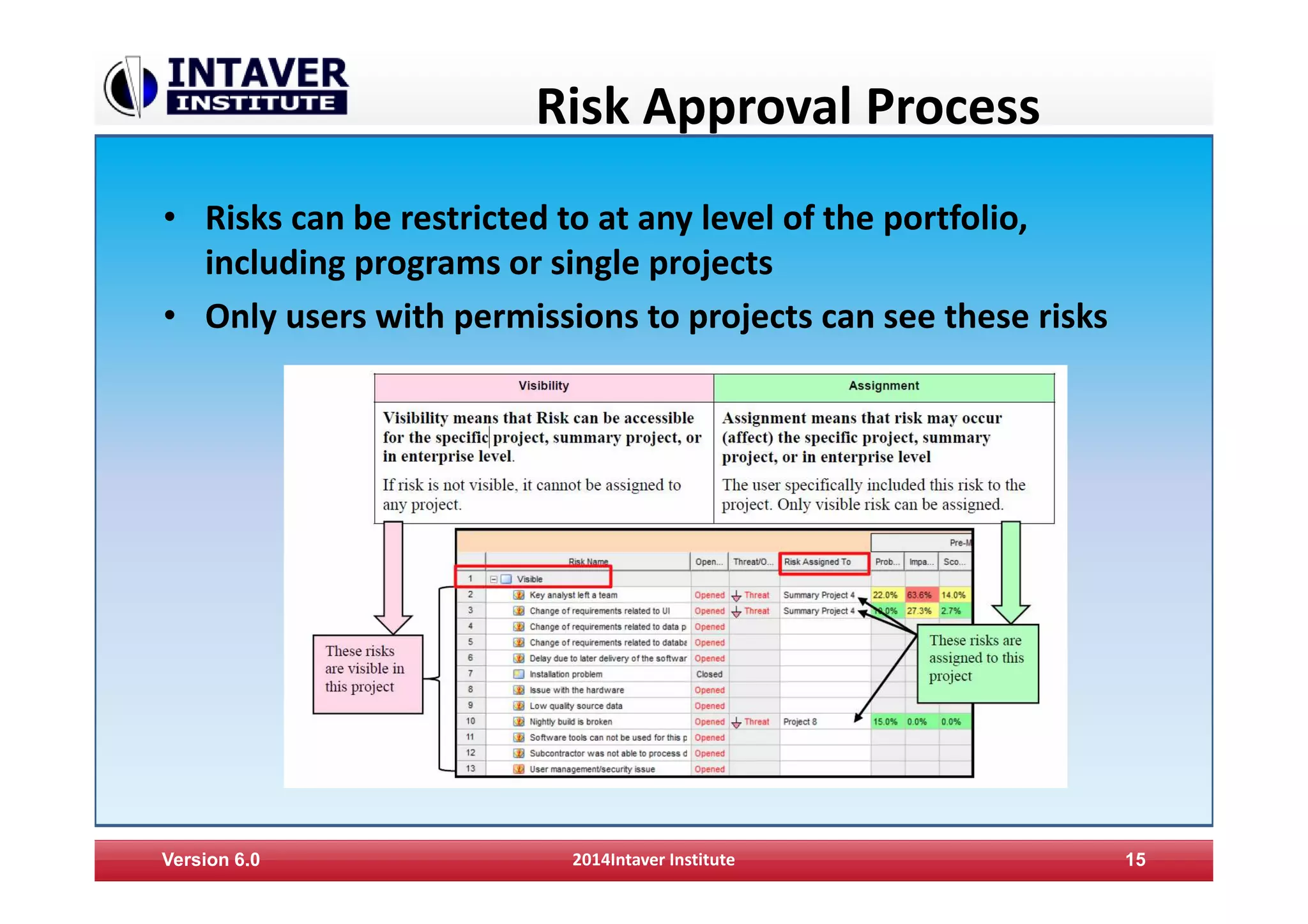 Risk Approval Process
• Risks can be restricted to at any level of the portfolio,
including programs or single projects
• Only users with permissions to projects can see these risks
Version 6.0 2014Intaver Institute 15
 