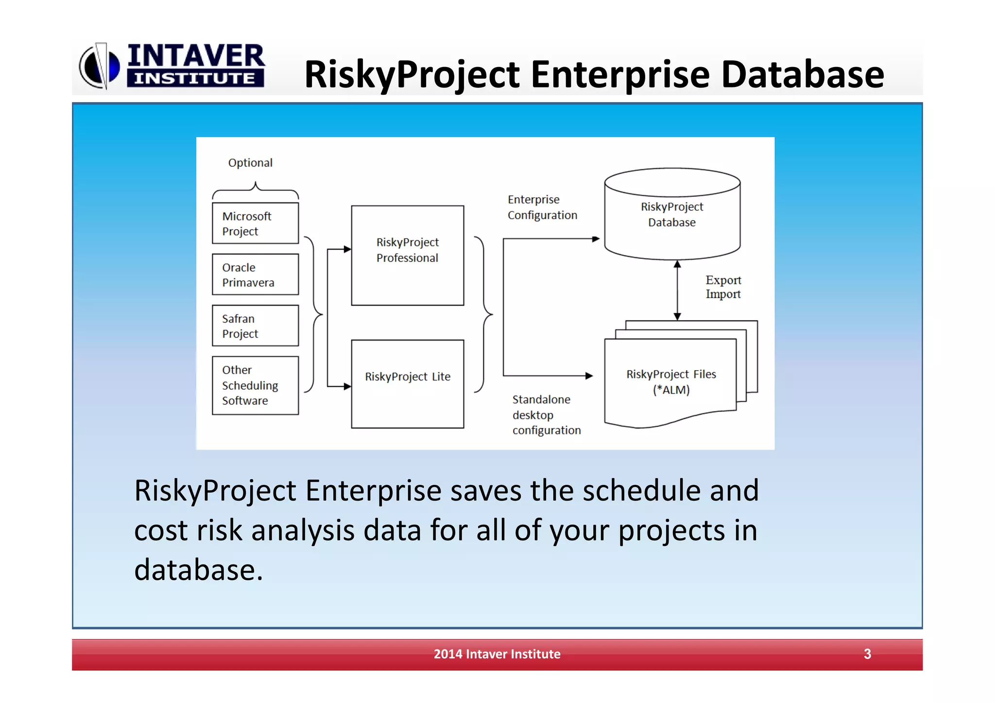 RiskyProject Enterprise Database
2014 Intaver Institute 3
RiskyProject Enterprise saves the schedule and
cost risk analysis data for all of your projects in
database.
 
