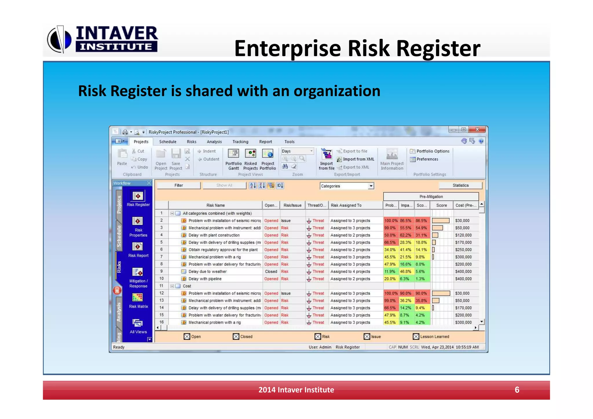 Enterprise Risk Register
2014 Intaver Institute 6
Risk Register is shared with an organization
 