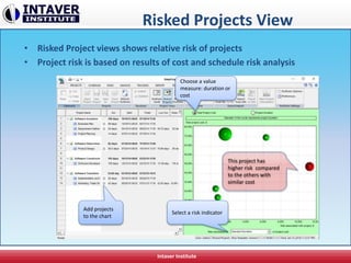 Risked Projects View
• Risked Project views shows relative risk of projects
• Project risk is based on results of cost and schedule risk analysis
Intaver Institute
Choose a value
measure: duration or
cost
This project has
higher risk compared
to the others with
similar cost
Select a risk indicator
Add projects
to the chart
 