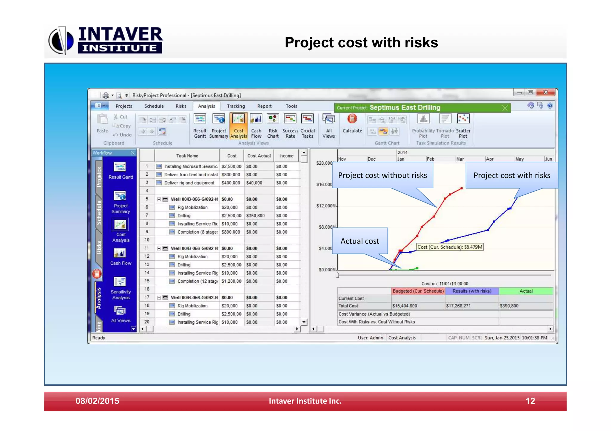 Project cost with risks
08/02/2015 Intaver Institute Inc. 12
Project cost with risksProject cost without risks
Actual cost
 