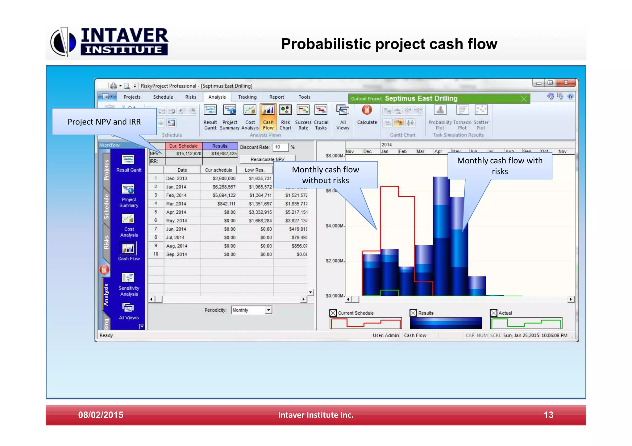 Probabilistic project cash flow
08/02/2015 Intaver Institute Inc. 13
Monthly cash flow with
risksMonthly cash flow
without risks
Project NPV and IRR
 