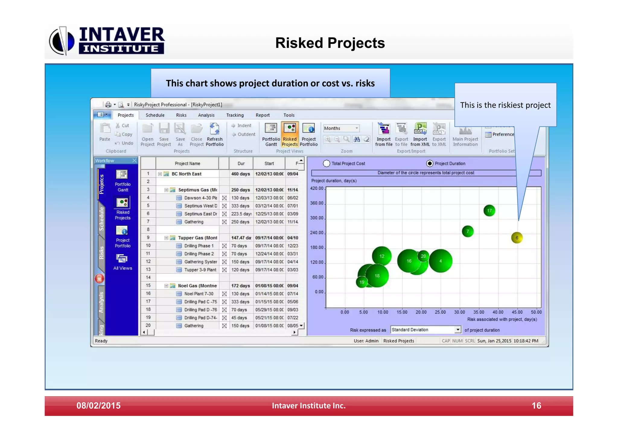 Risked Projects
08/02/2015 Intaver Institute Inc. 16
This chart shows project duration or cost vs. risks
This is the riskiest project
 