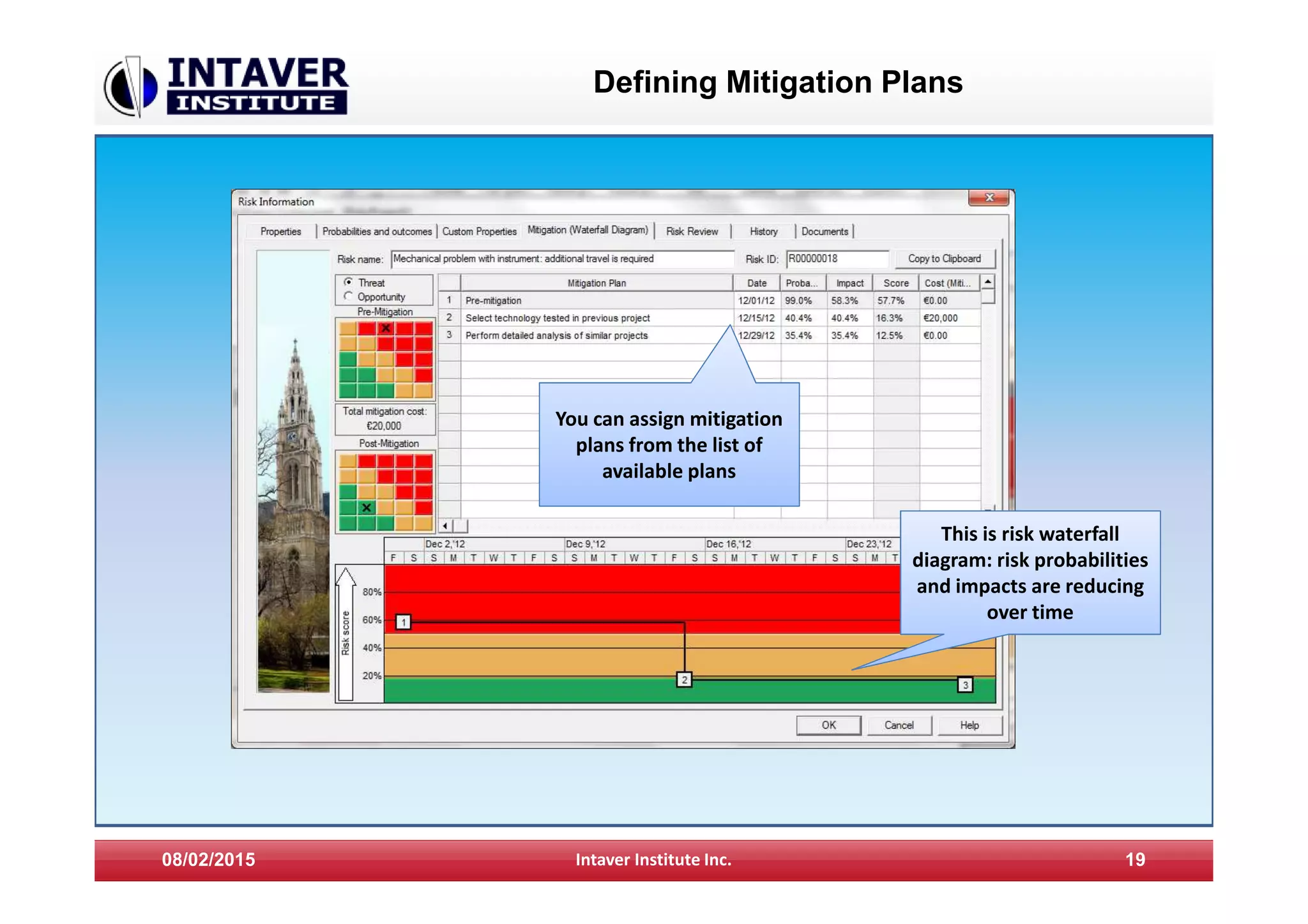 Defining Mitigation Plans
08/02/2015 Intaver Institute Inc. 19
You can assign mitigation
plans from the list of
available plans
This is risk waterfall
diagram: risk probabilities
and impacts are reducing
over time
 