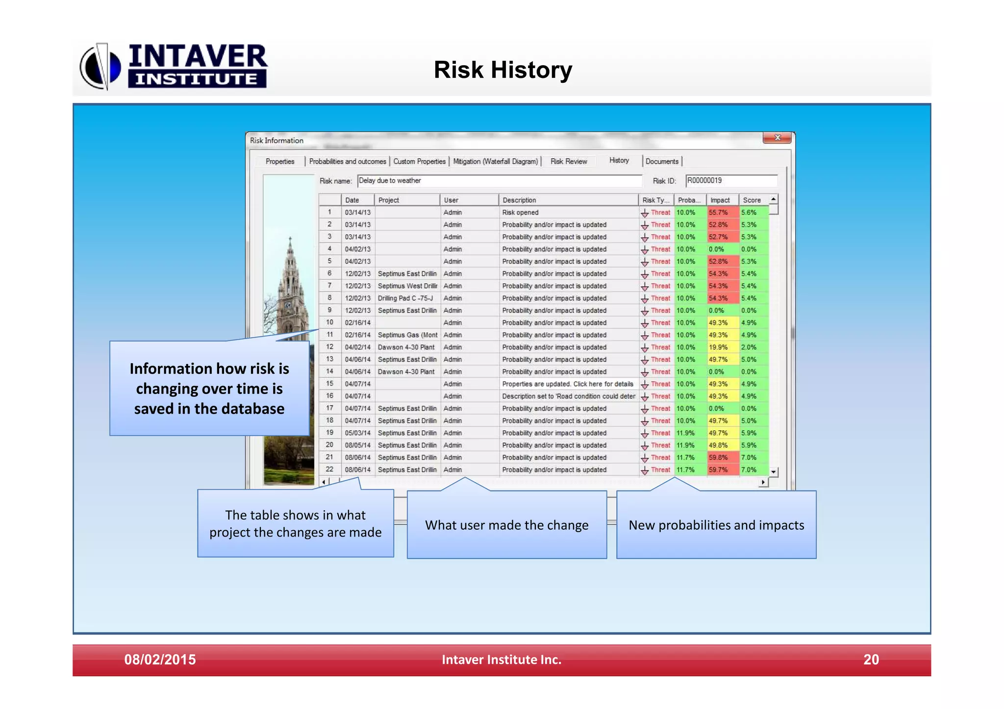 Risk History
08/02/2015 Intaver Institute Inc. 20
Information how risk is
changing over time is
saved in the database
What user made the change New probabilities and impacts
The table shows in what
project the changes are made
 