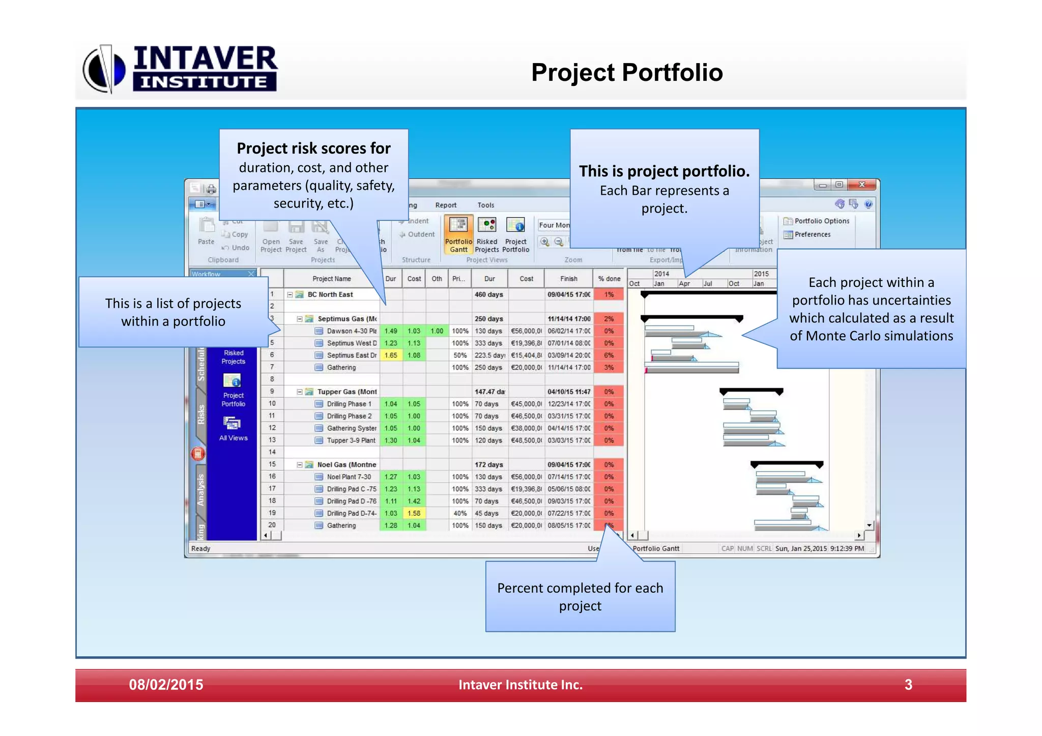 Project Portfolio
08/02/2015 Intaver Institute Inc. 3
This is project portfolio.
Each Bar represents a
project.
This is a list of projects
within a portfolio
Project risk scores for
duration, cost, and other
parameters (quality, safety,
security, etc.)
Each project within a
portfolio has uncertainties
which calculated as a result
of Monte Carlo simulations
Percent completed for each
project
 