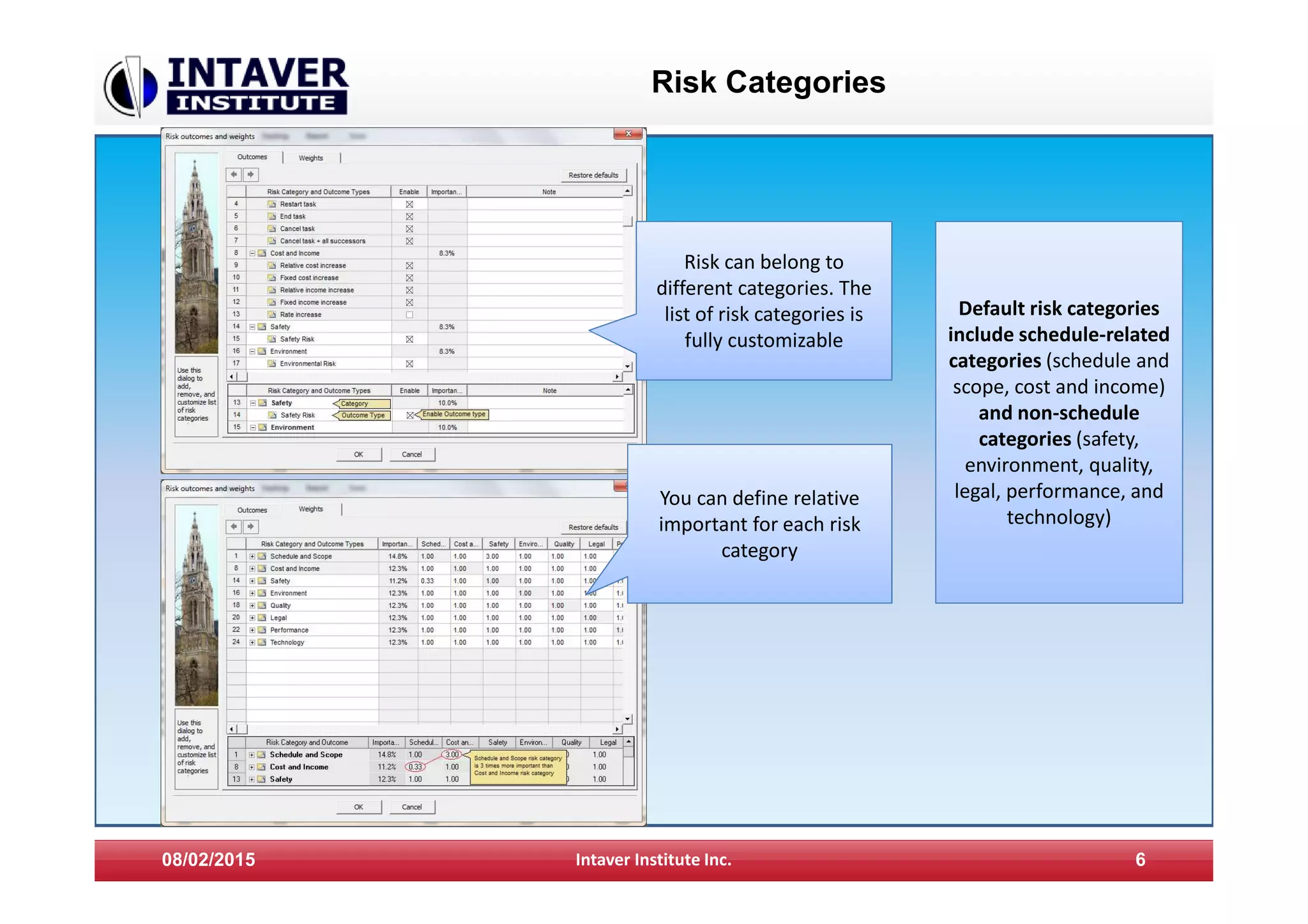 Risk Categories
08/02/2015 Intaver Institute Inc. 6
Risk can belong to
different categories. The
list of risk categories is
fully customizable
You can define relative
important for each risk
category
Default risk categories
include schedule-related
categories (schedule and
scope, cost and income)
and non-schedule
categories (safety,
environment, quality,
legal, performance, and
technology)
 