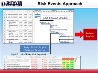 RiskyProject for Oil and Gas Industry | PPT