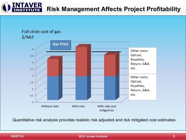 Estimate Natural Oil Royalties Estimate Natural Oil Royalties