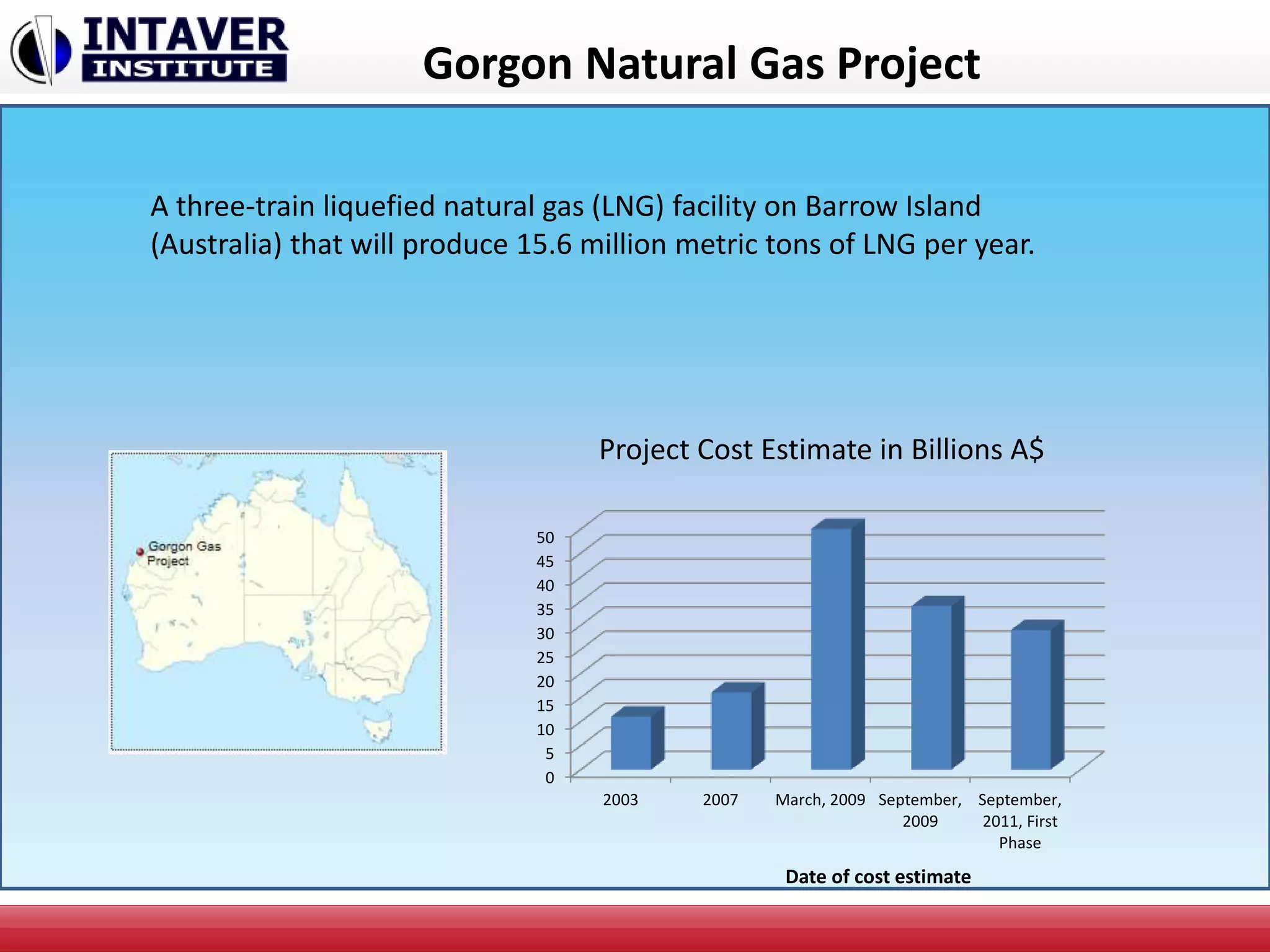 Fuel Risk Visual Oil and Gas Risk Analysis | PPTX