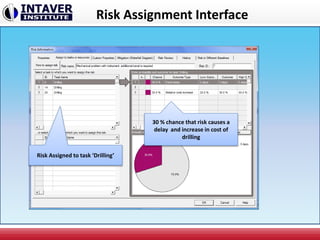 Oil and Gas Risk Analysis | PPTX