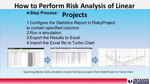 Risk Analysis Chart Excel