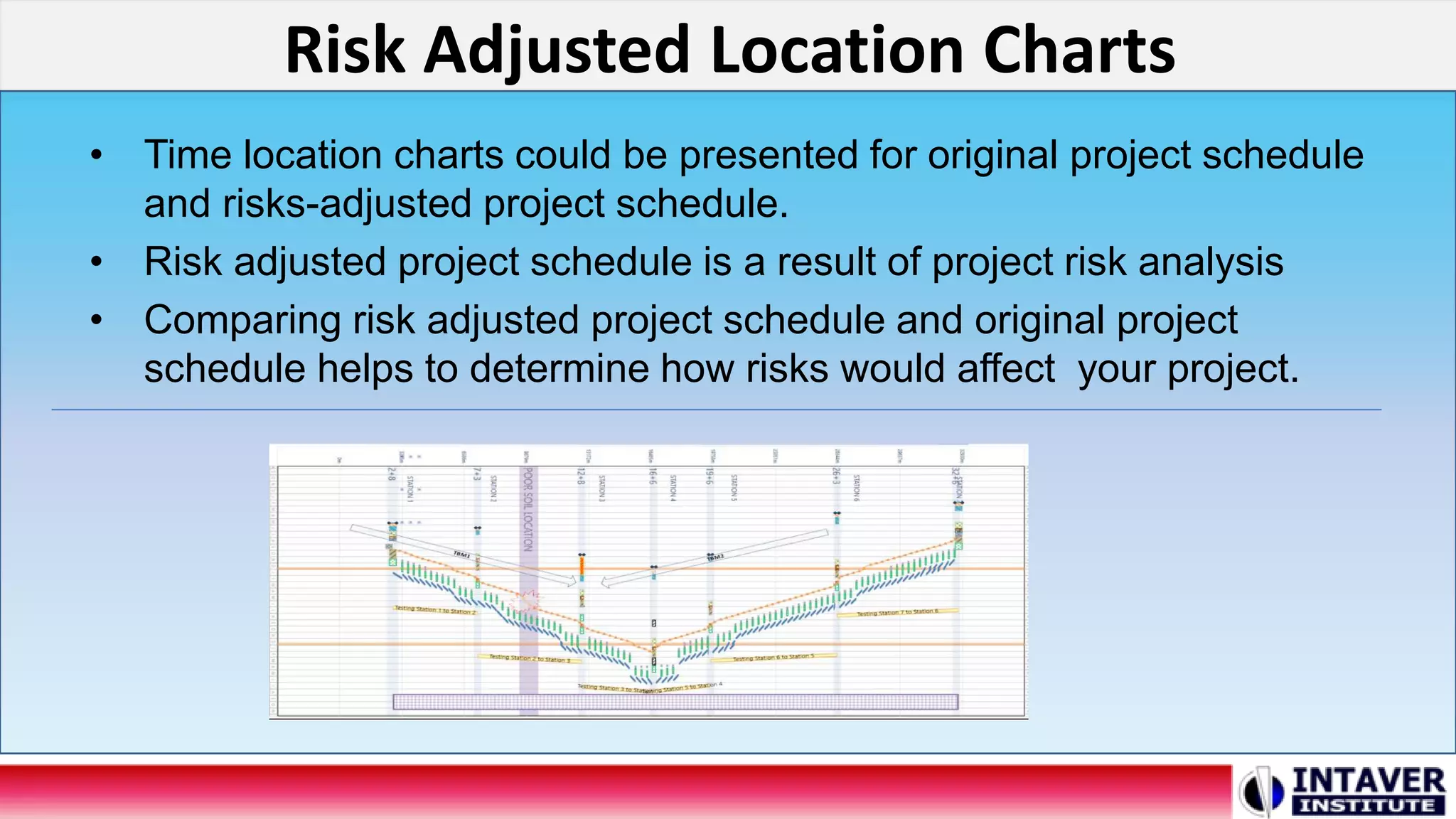 Risk Adjusted Location Charts
• Time location charts could be presented for original project schedule
and risks-adjusted project schedule.
• Risk adjusted project schedule is a result of project risk analysis
• Comparing risk adjusted project schedule and original project
schedule helps to determine how risks would affect your project.
 