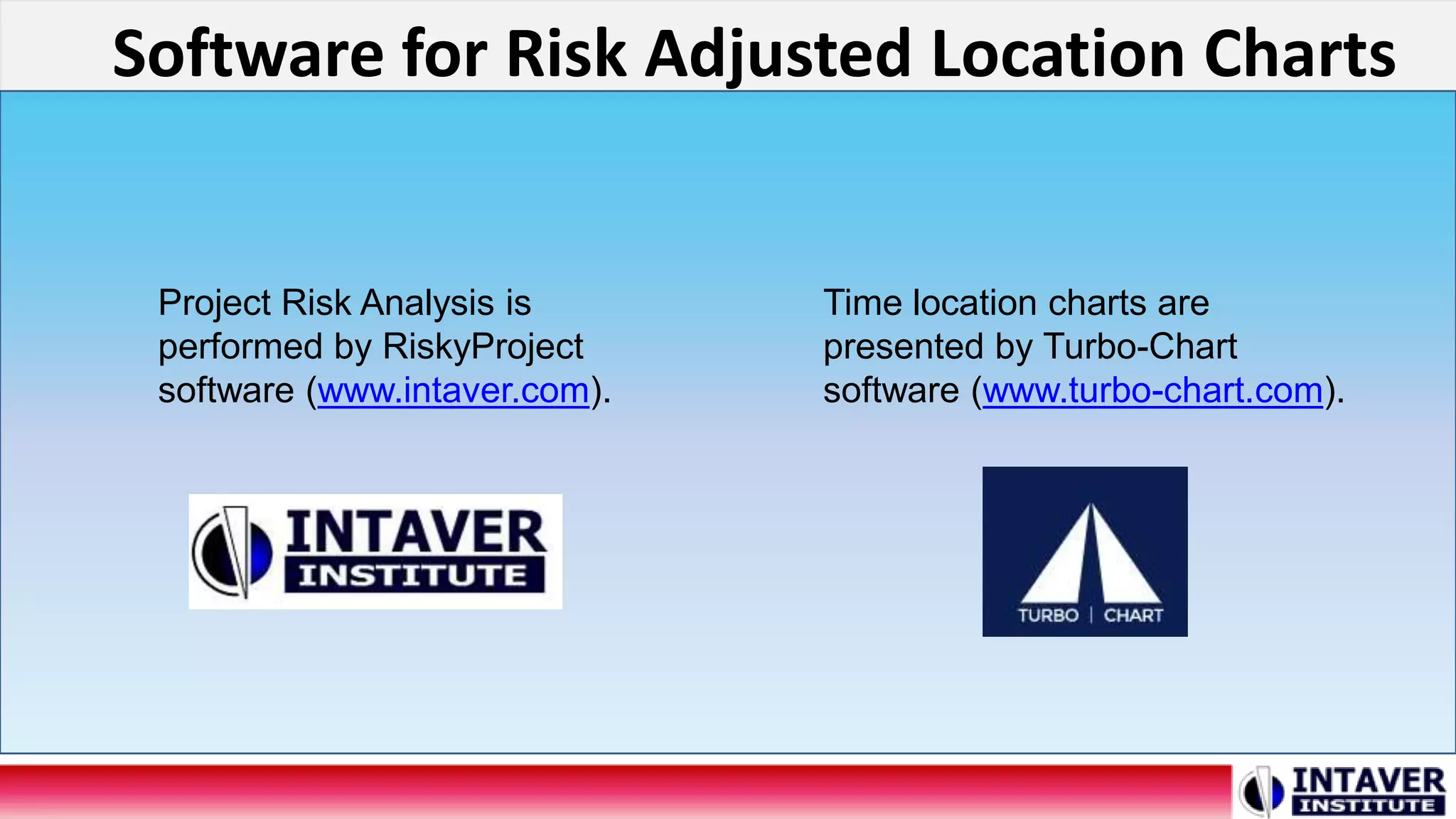 Software for Risk Adjusted Location Charts
Project Risk Analysis is
performed by RiskyProject
software (www.intaver.com).
Time location charts are
presented by Turbo-Chart
software (www.turbo-chart.com).
 
