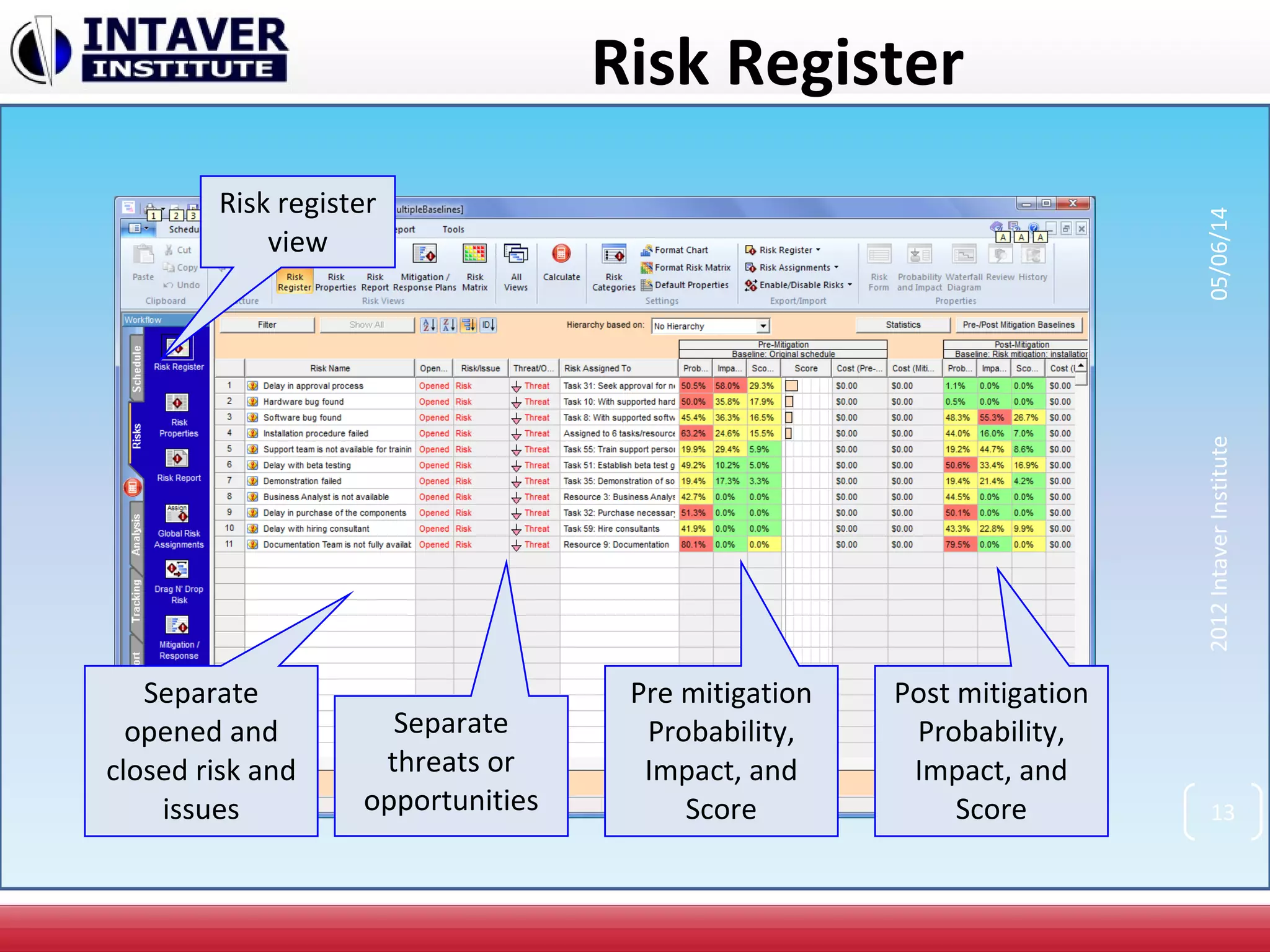 Risk Register
Pre mitigation
Probability,
Impact, and
Score
Post mitigation
Probability,
Impact, and
Score
Risk register
view
Separate
opened and
closed risk and
issues
Separate
threats or
opportunities
2012IntaverInstitute05/06/14
13
 