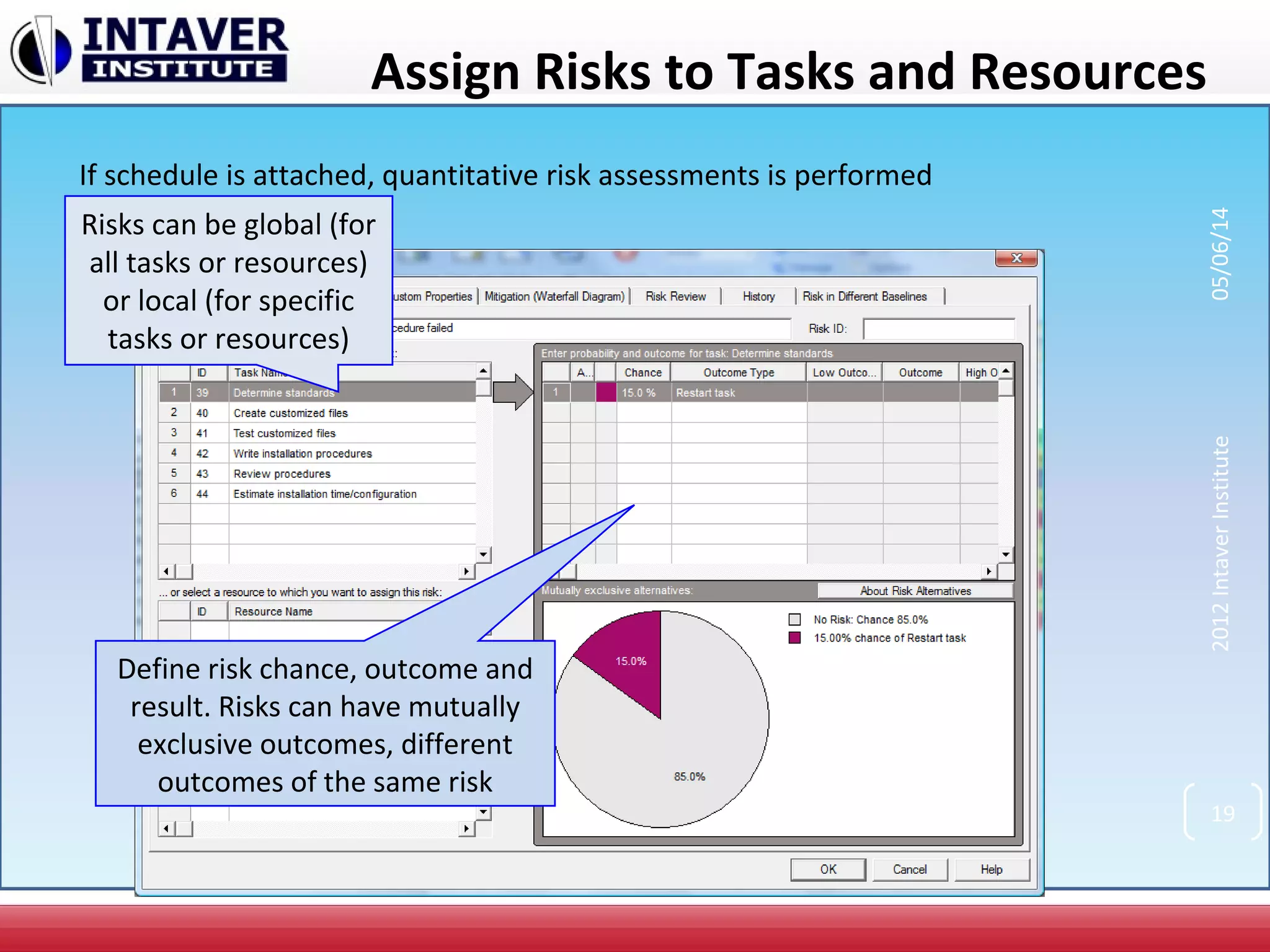 Assign Risks to Tasks and Resources
Define risk chance, outcome and
result. Risks can have mutually
exclusive outcomes, different
outcomes of the same risk
Risks can be global (for
all tasks or resources)
or local (for specific
tasks or resources)
2012IntaverInstitute05/06/14
19
If schedule is attached, quantitative risk assessments is performed
 