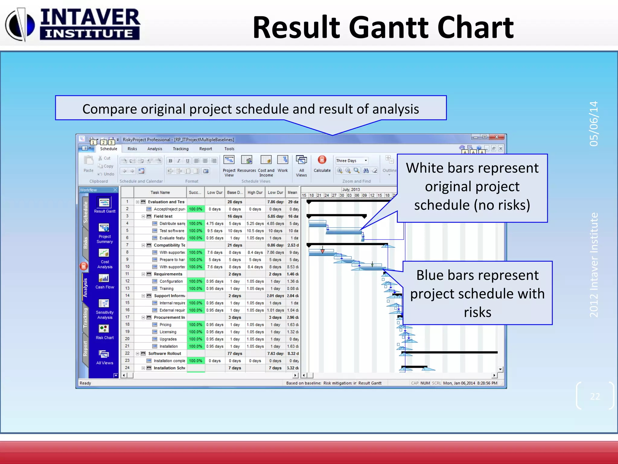 Result Gantt Chart
White bars represent
original project
schedule (no risks)
Blue bars represent
project schedule with
risks
Compare original project schedule and result of analysis
22
2012IntaverInstitute05/06/14
 