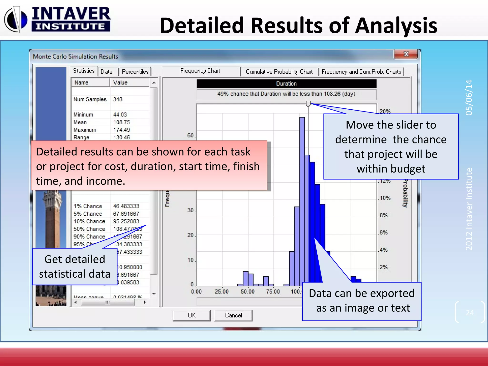 Detailed Results of Analysis
Move the slider to
determine the chance
that project will be
within budget
Get detailed
statistical data
Data can be exported
as an image or text
Detailed results can be shown for each task
or project for cost, duration, start time, finish
time, and income.
Detailed results can be shown for each task
or project for cost, duration, start time, finish
time, and income.
24
2012IntaverInstitute05/06/14
 