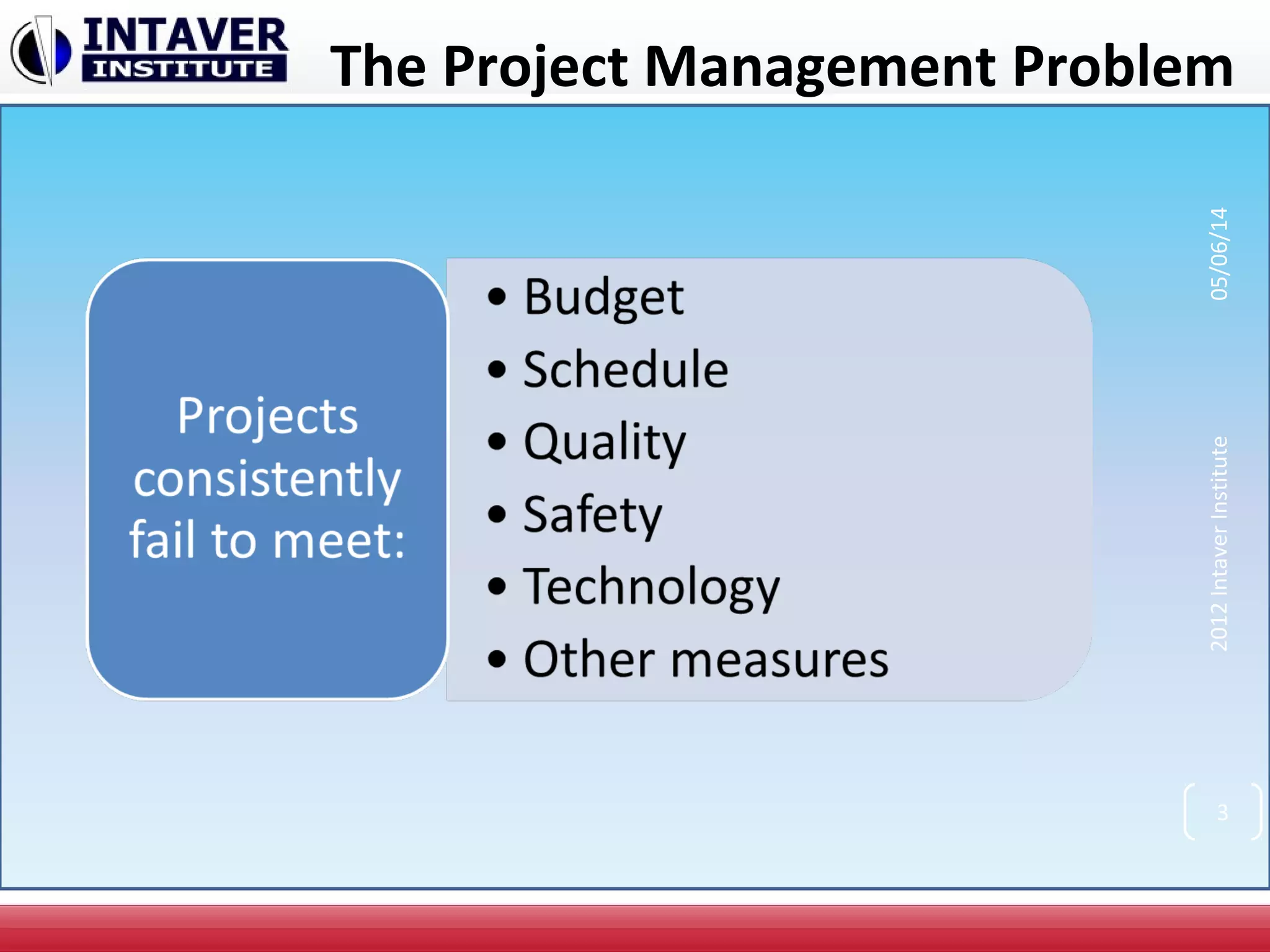 The Project Management Problem
2012IntaverInstitute05/06/14
3
 