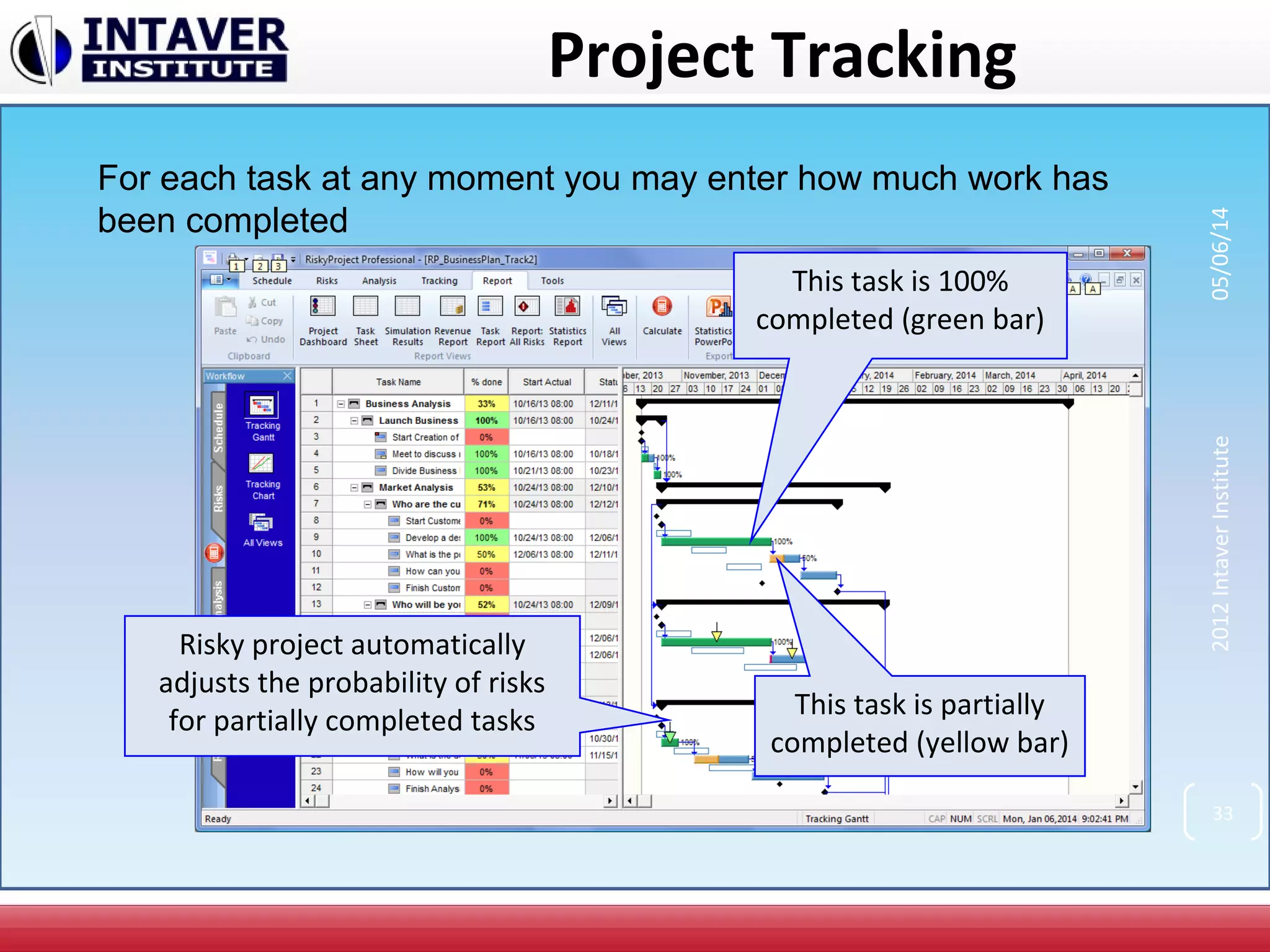 Project Tracking
This task is 100%
completed (green bar)
For each task at any moment you may enter how much work has
been completed
This task is partially
completed (yellow bar)
Risky project automatically
adjusts the probability of risks
for partially completed tasks
33
2012IntaverInstitute05/06/14
 