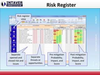 Risk Register
Pre mitigation
Probability,
Impact, and
Score
Post mitigation
Probability,
Impact, and
Score
Risk register
view
Separate
opened and
closed risk and
issues
Separate
threats or
opportunities
2012IntaverInstitute05/06/14
13
 