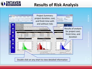 Results of Risk Analysis
Project Summary:
project duration, cost,
and finish time with
and without risks
Results of analysis
for project cost,
finish time, and
duration
Double click on any chart to view detailed information 23
2012IntaverInstitute05/06/14
 