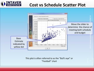Cost vs Schedule Scatter Plot
Move the slider to
determine the chance of
meeting both schedule
and budget
Base
Estimate
indicated by
yellow dot
25
2012IntaverInstitute05/06/14
This plot is often referred to as the “Bull’s eye” or
“Football” chart
 