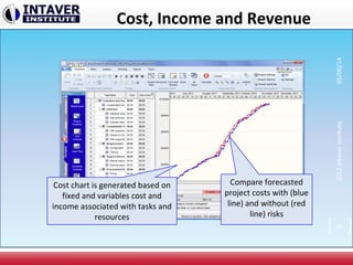 Cost, Income and Revenue
Compare forecasted
project costs with (blue
line) and without (red
line) risks
Cost chart is generated based on
fixed and variables cost and
income associated with tasks and
resources
26
2012IntaverInstitute05/06/14
 