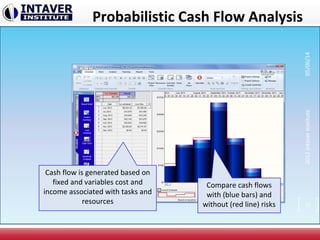 Probabilistic Cash Flow Analysis
Compare cash flows
with (blue bars) and
without (red line) risks
Cash flow is generated based on
fixed and variables cost and
income associated with tasks and
resources 27
2012IntaverInstitute05/06/14
 