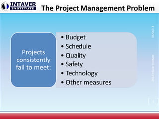 The Project Management Problem
2012IntaverInstitute05/06/14
3
 
