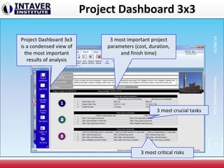 2012IntaverInstitute
Project Dashboard 3x3
3 most important project
parameters (cost, duration,
and finish time)
3 most crucial tasks
3 most critical risks
Project Dashboard 3x3
is a condensed view of
the most important
results of analysis
32
05/06/14
 