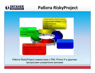 Работа RiskyProject
11Работа RiskyProject совместима с PMI, Prince II и другими
процессами управления рисками
 
