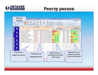 Реестр рисков
Вероятность и
влияние рисков до
смягчения
Вероятность и
влияние рисков
после смягчения
Реестр
рисков
Открытые и
закрытые риски
Угрозы или
возможности
13
 