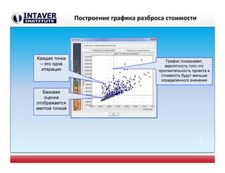 Построение графика разброса стоимости
График показывает,
вероятность того что
пролжительность проекта и
стоимость будут меньше
определенного значения
Базовая
оценка
отображается
желтой точкой
25
Каждая точка
– это одна
итерация
 