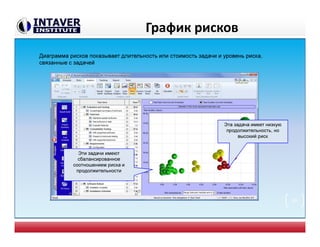 График рисков
Диаграмма рисков показывает длительность или стоимость задачи и уровень риска,
связанные с задачей
Эта задача имеет низкую
продолжительность, но
высокий риск
Эти задачи имеют
сбалансированное
соотношением риска и
продолжительности
30
 