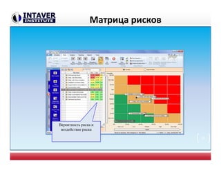 Матрица рисков
Вероятность риска и
воздействие риска
31
 