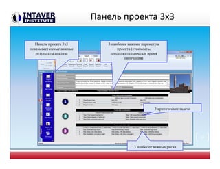 Панель проекта 3x3
3 наиболее важные параметры
проекта (стоимость,
продолжительность и время
окончания)
3 критические задачи
3 наиболее важных риска
Панель проекта 3x3
показывает самые важные
результаты анализа
32
 