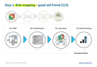 Quantitative risk analysis in project management | PDF