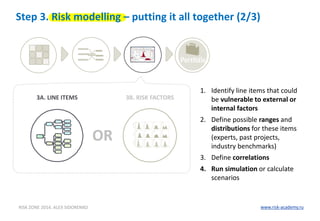 Quantitative risk analysis in project management | PDF