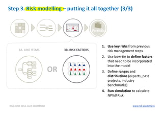 Quantitative risk analysis in project management | PDF