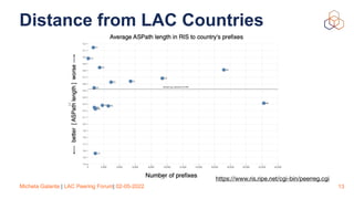 Michela Galante | LAC Peering Forum| 02-05-2022
Distance from LAC Countries
13
https://www.ris.ripe.net/cgi-bin/peerreg.cgi
 