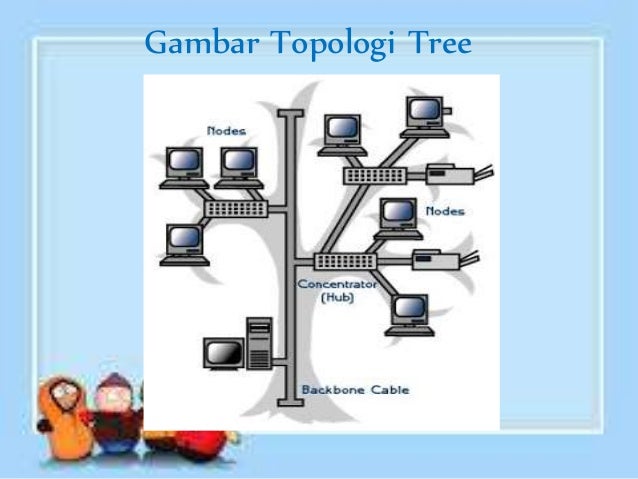 Teknologi Jaringan Komputer