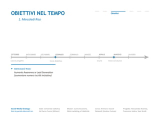 Social Media Strategy:
Riso Acquerello-Mercoldì riso
Sede: Università Cattolica
del Sacro Cuore (Milano)
Master: Comunicazione,
Web marketing e Pubblicità
Corso: Animare i Social
Network (Andrea Cuman)
Progetto: Alessandra Avarista,
Francesco Iodice, Sara Scotti
OBIETTIVI NEL TEMPO Obiettivi
mercoledì riso:
Aumento Awareness e Lead Generation
(aumentare numero iscritti iniziativa)
1. Mercoledì Riso
 